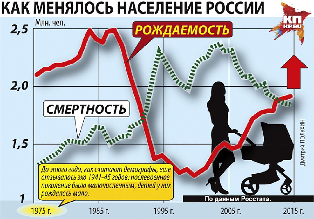 Запрети Делать и Криминализируй Аборты в Лысково